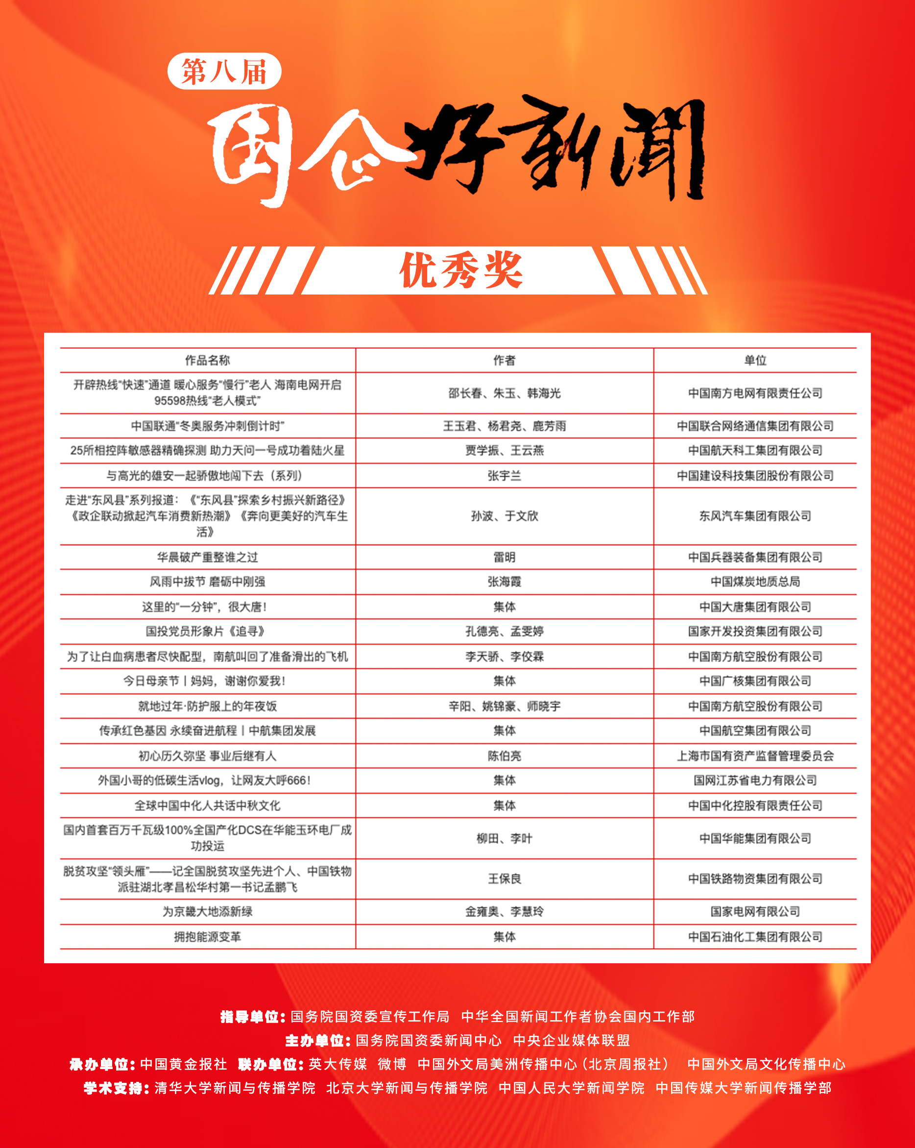 郝鵬、國資、央企、國資委、書記、主任、國企、企業(yè)改革